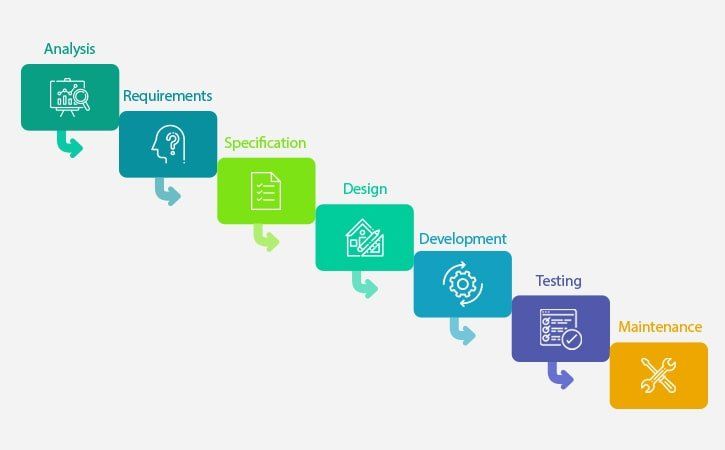 Key challenges in software development