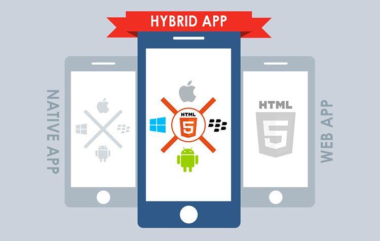 Hybrid Apps