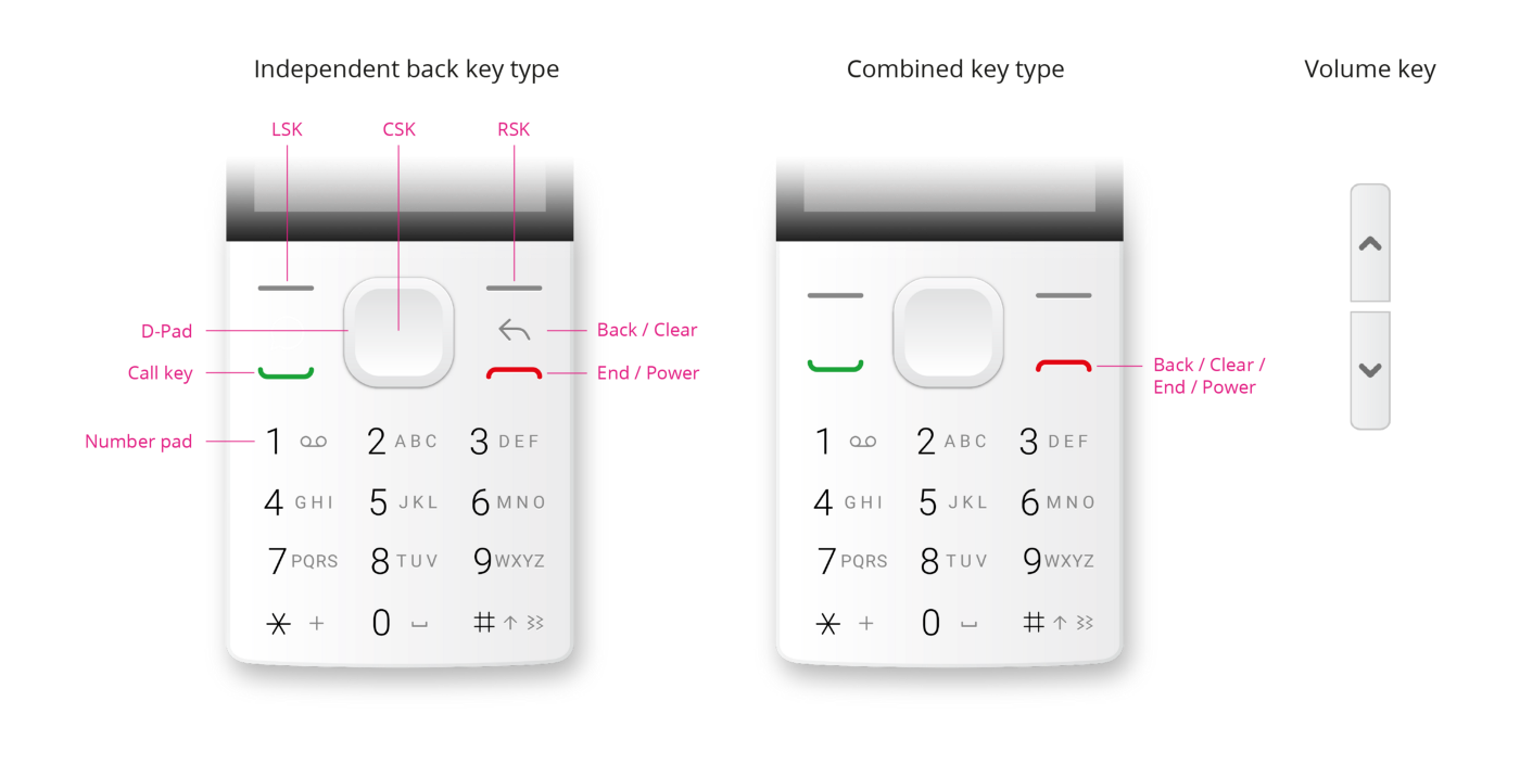 Keypad