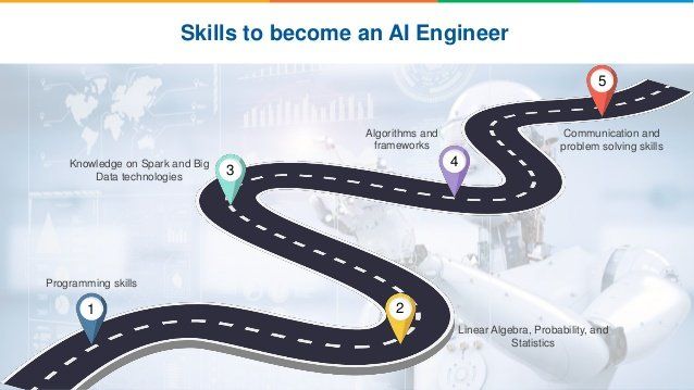 Artificial Intelligence Engineer