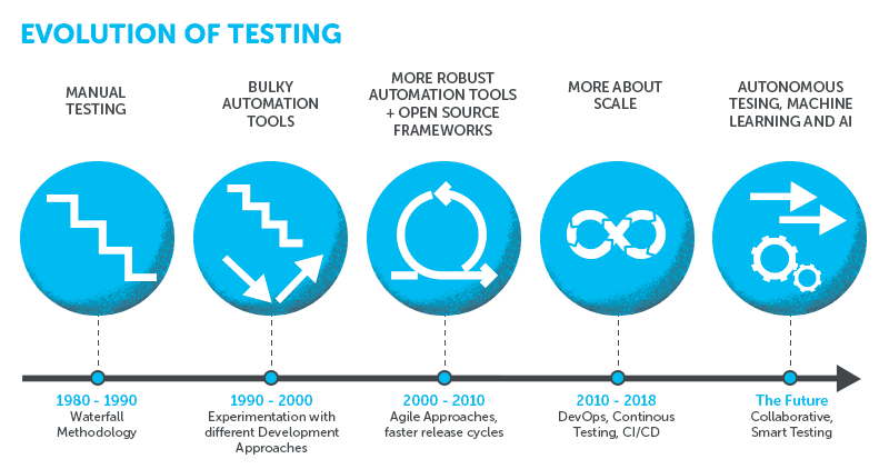 AI in Software Testing