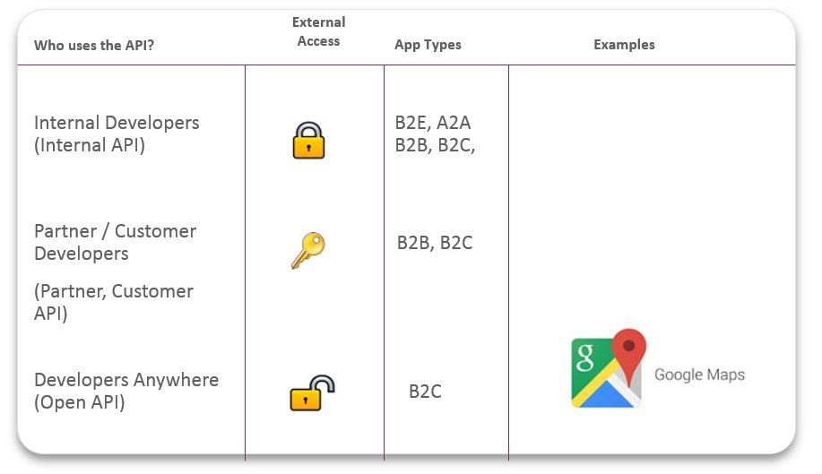 API Types