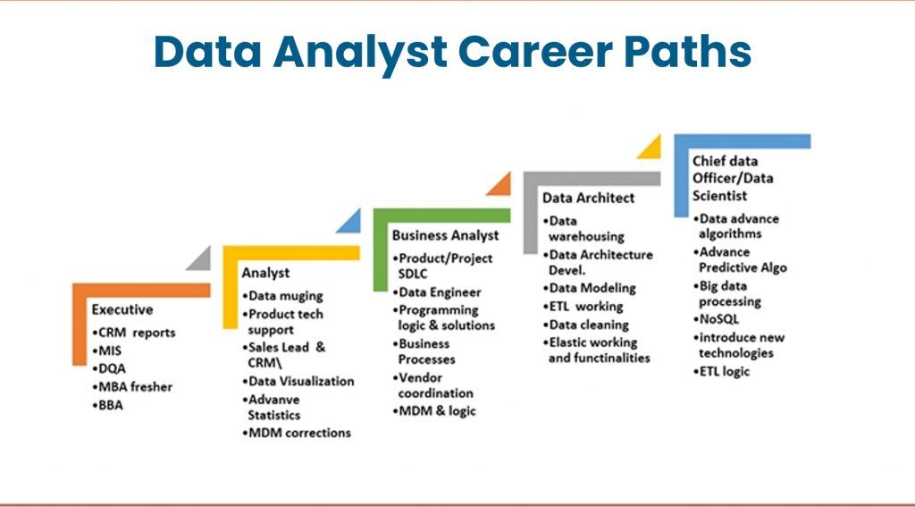 Data Analyst Career Path
