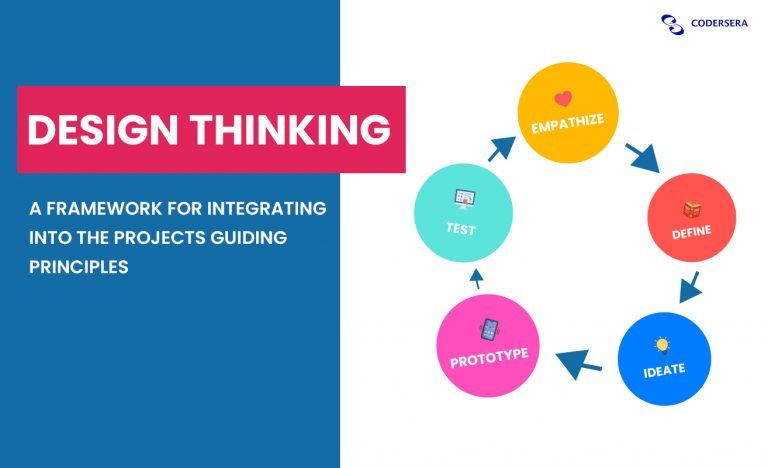 Design Thinking