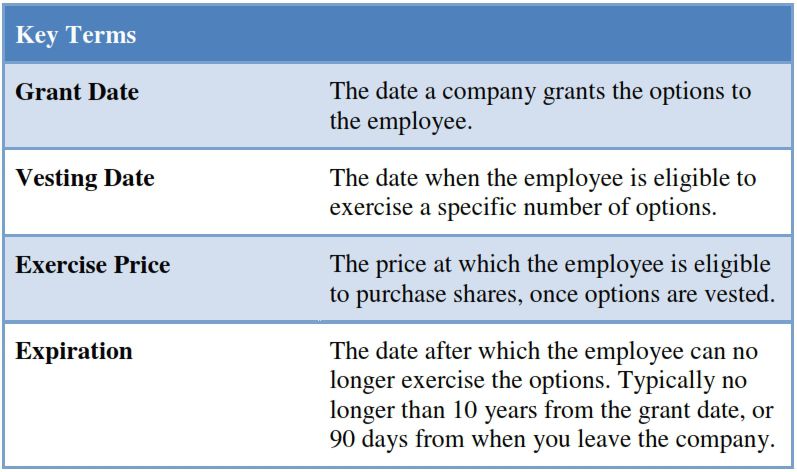 key terms n equity