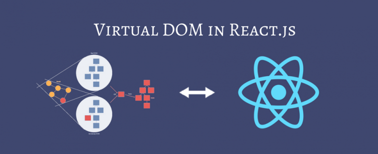 VIRTUAL DOM IN REACT