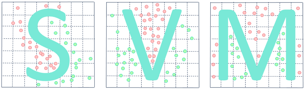 Support vector Machine