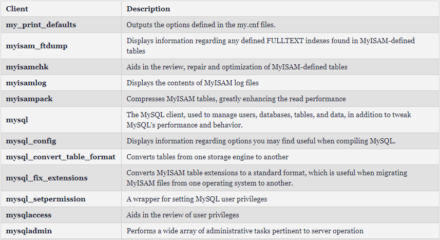 My SQL Clients