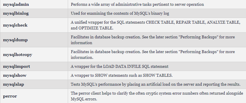 MySQL’s Clients