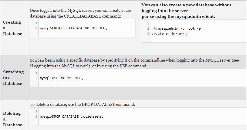 Databases