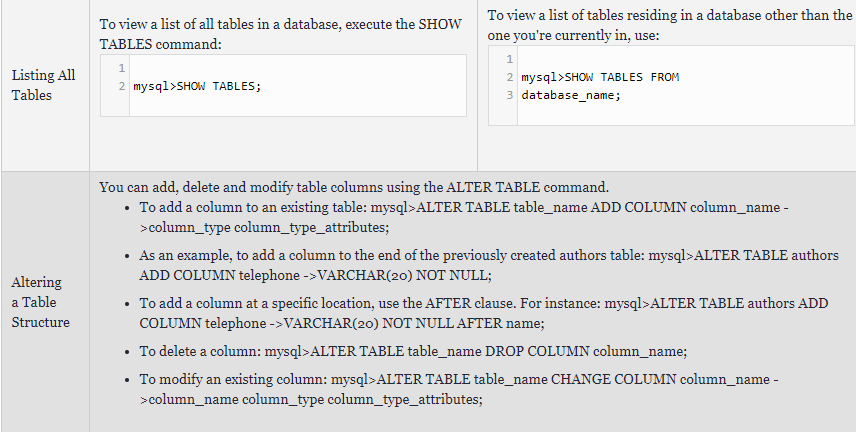 Tables