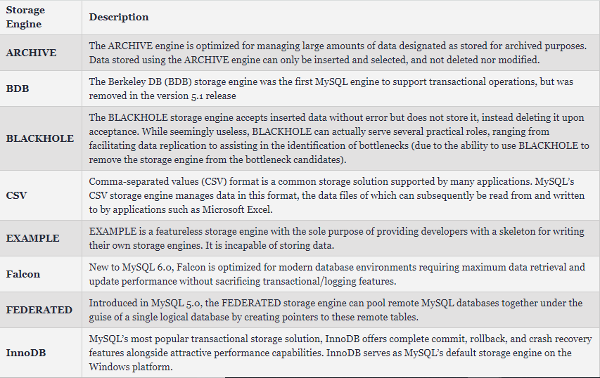 Storage Engines
