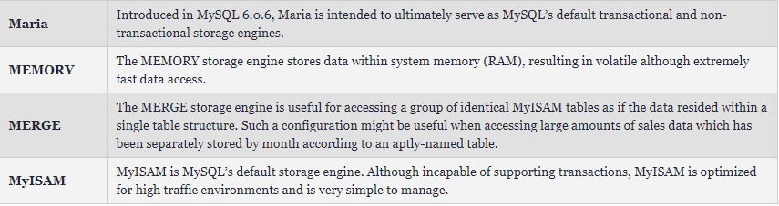 Storage Engines