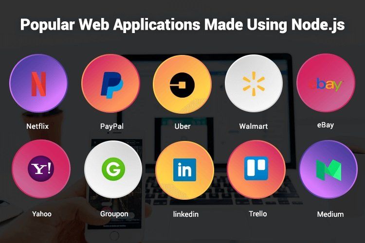 Companies that Use NODE