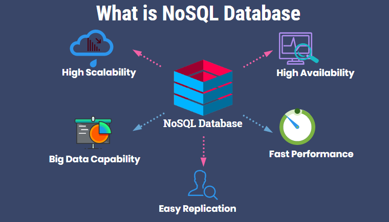 NoSql