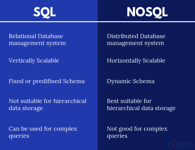 Key Differences