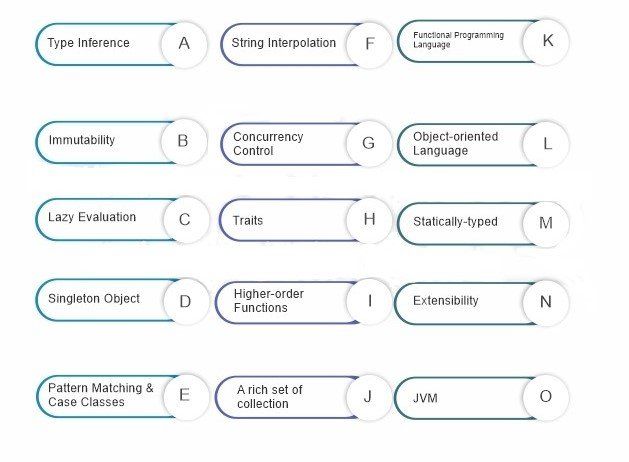 scala features