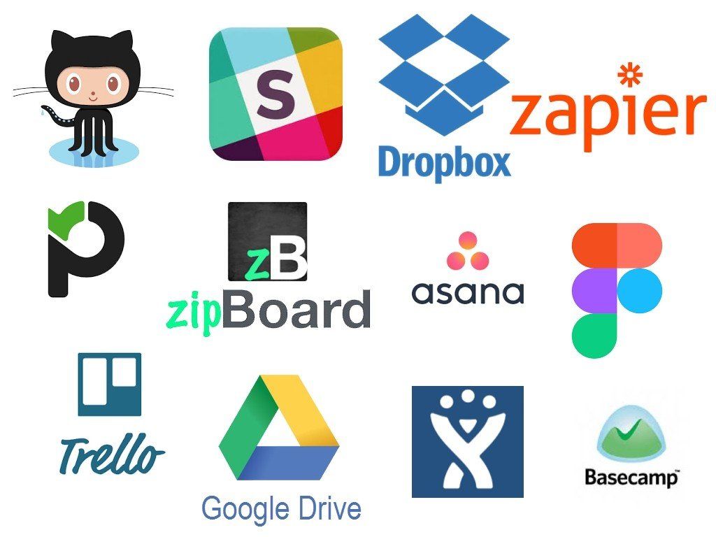 Productivity tools for remote teams