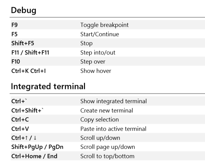 debug