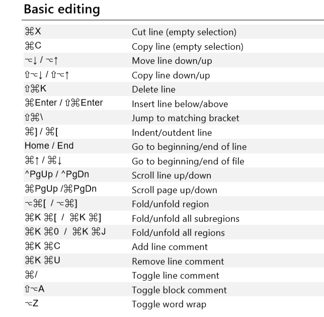 editing tools