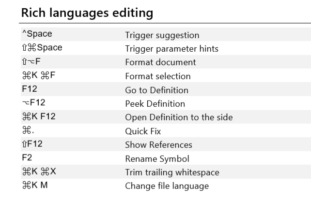 rich languages editing