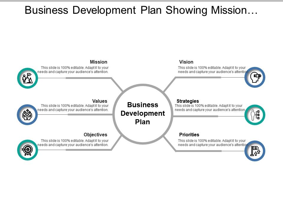 Define your targets (Mission) 