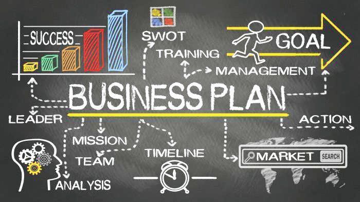 business plan