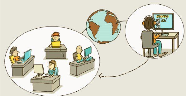 How Remote Developers work