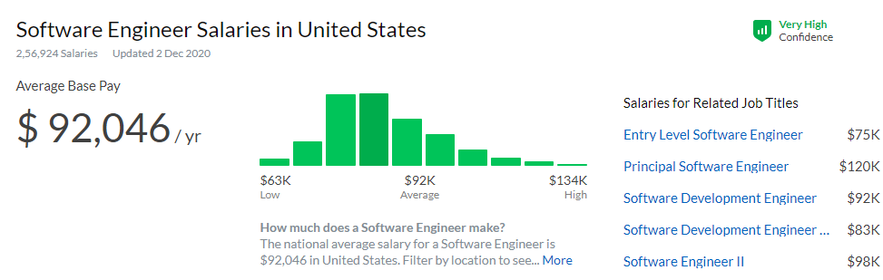 Salary