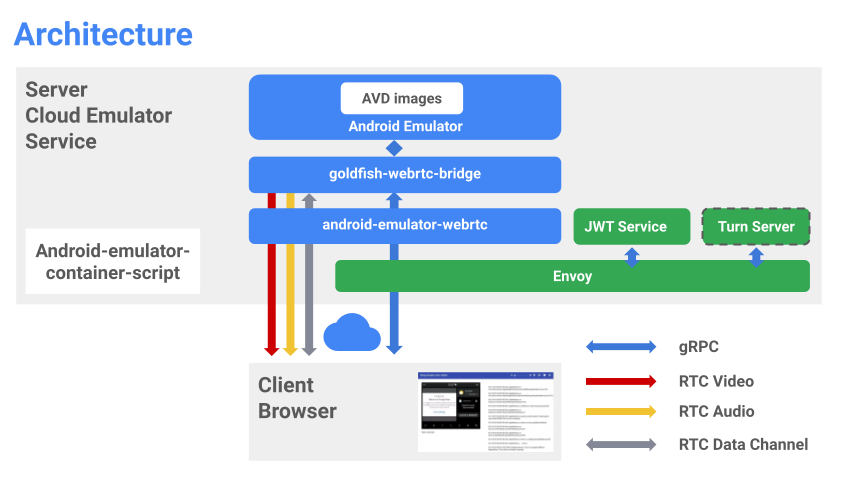Android Studio emulator