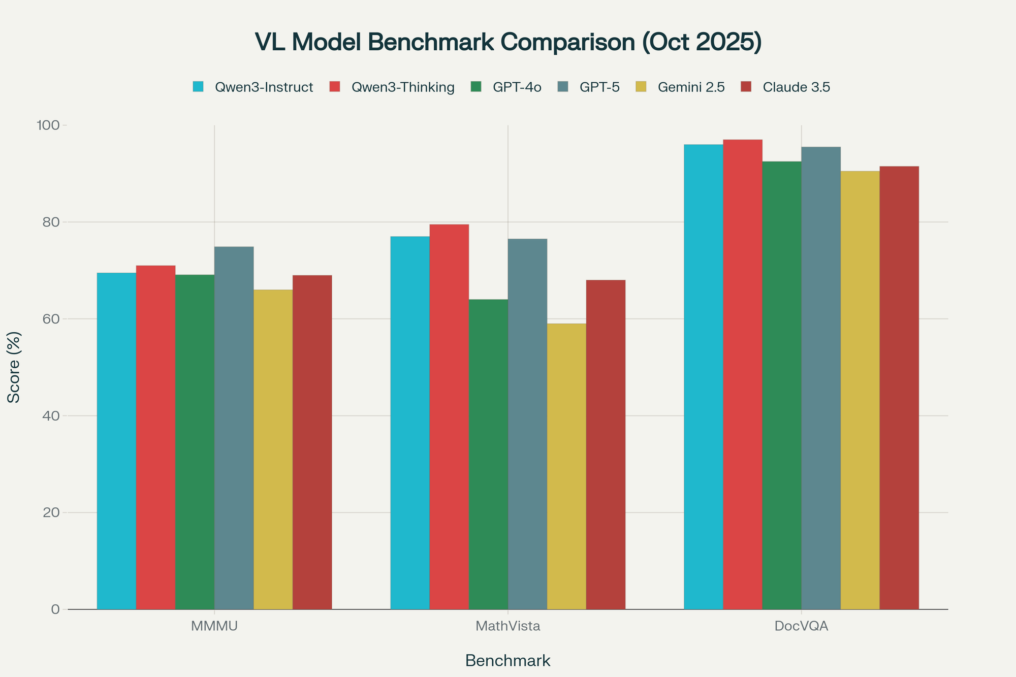 Qwen3-VL-8B benchmark comparison