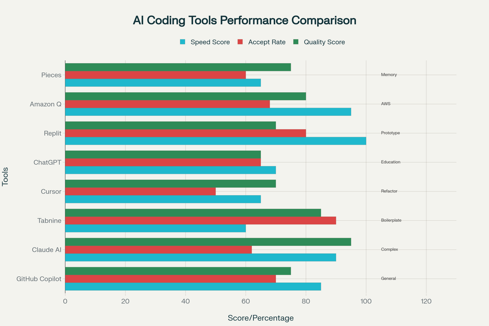 10 Best AI Coding Tools in 2026 (Tested & Ranked)