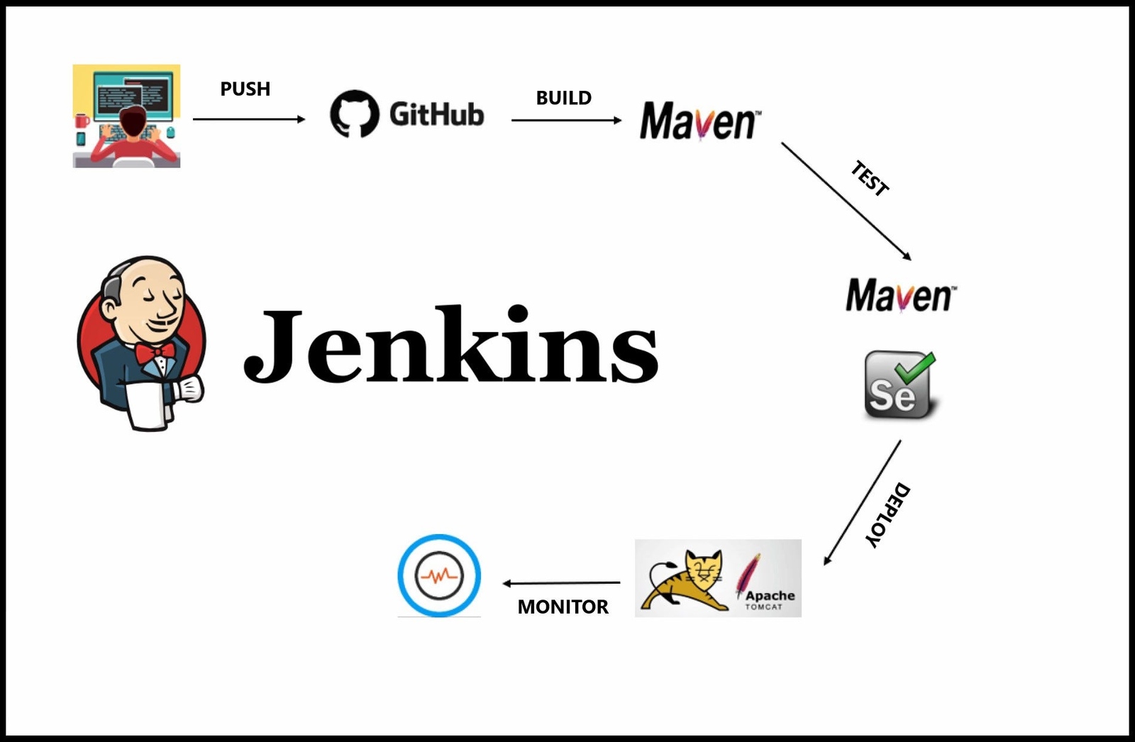 Top DevOps Tools 2026: Full Guide for Every Stage