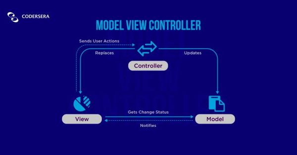 MVC vs MVP vs MVVM