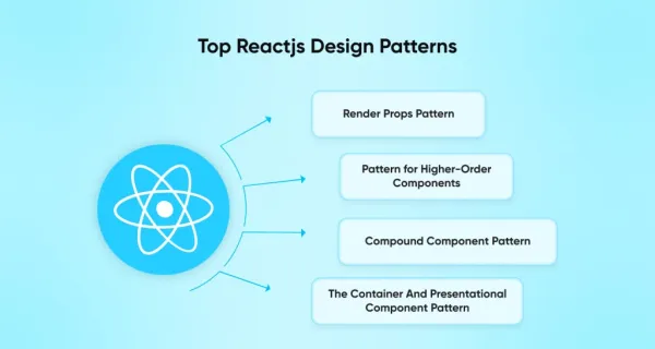 Top 10 Best React Design Patterns