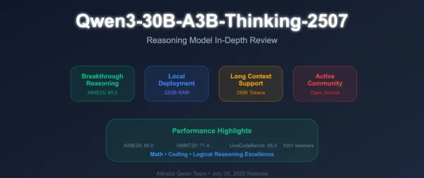 Qwen3-VL-30B-A3B-Thinking: Complete 2025 Deployment Guide